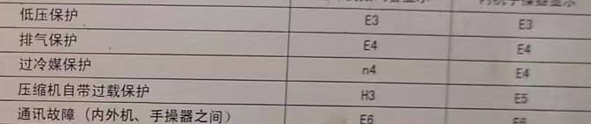 安州空调电话在哪里找